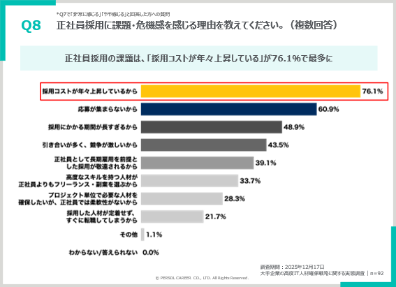 高度IT人材 採用 危機感