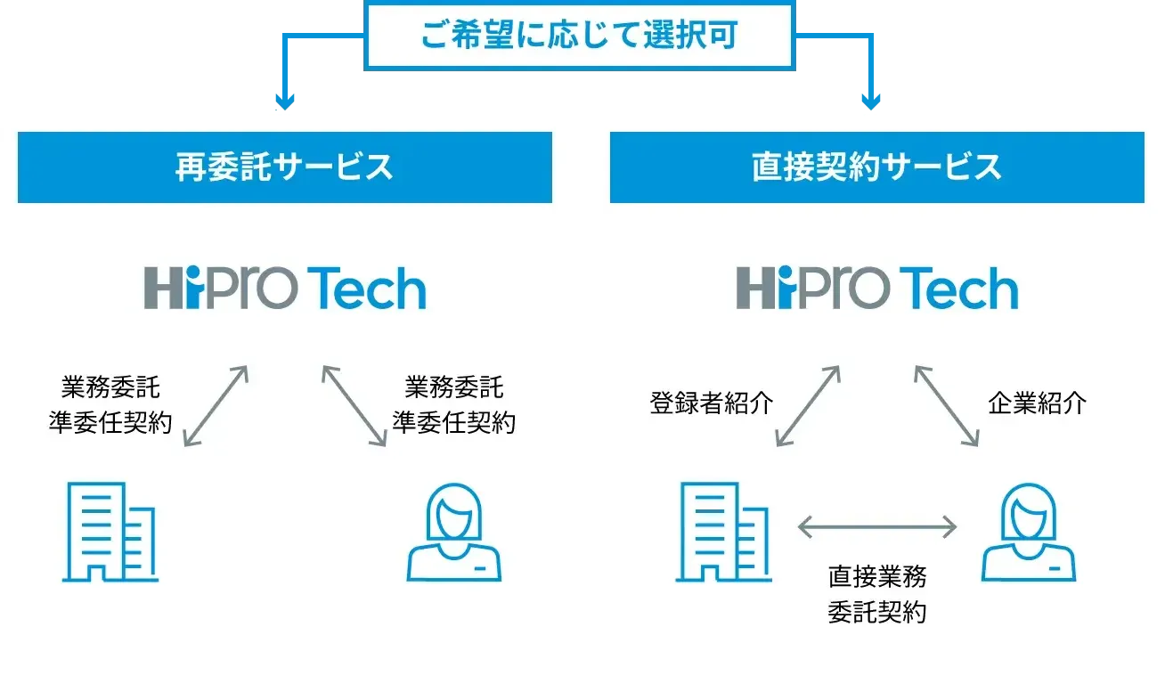 ご希望に応じて選択可