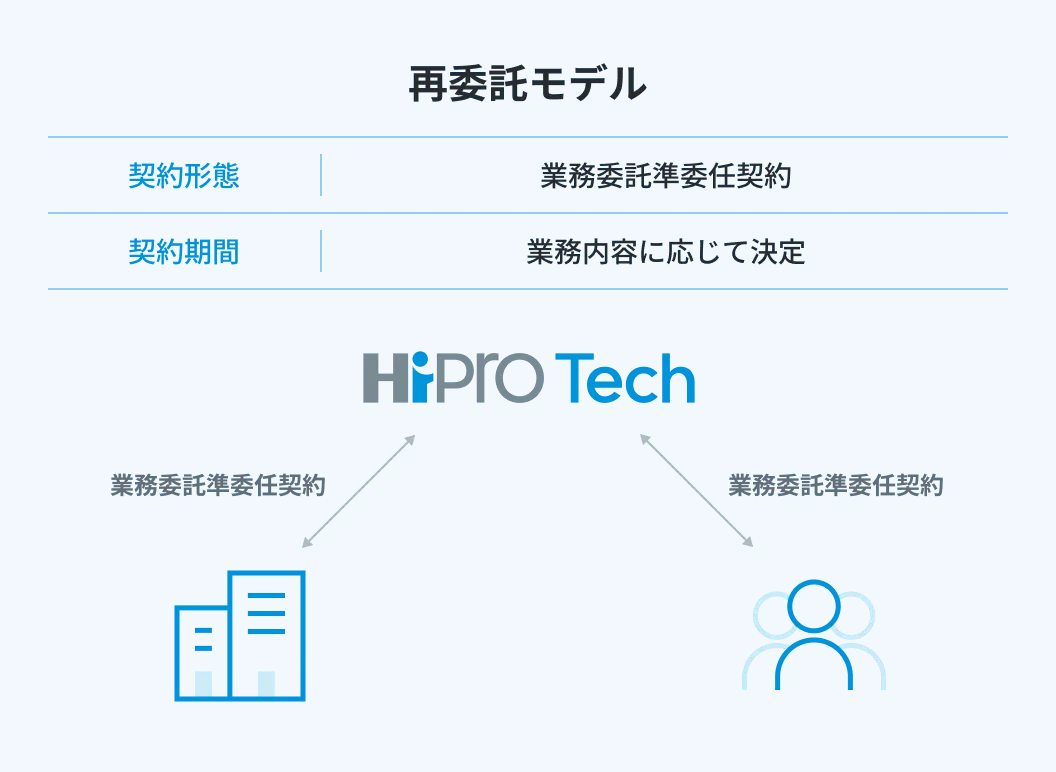 登録者数の推移