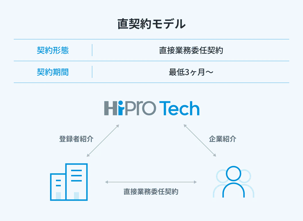 利用者層の割合