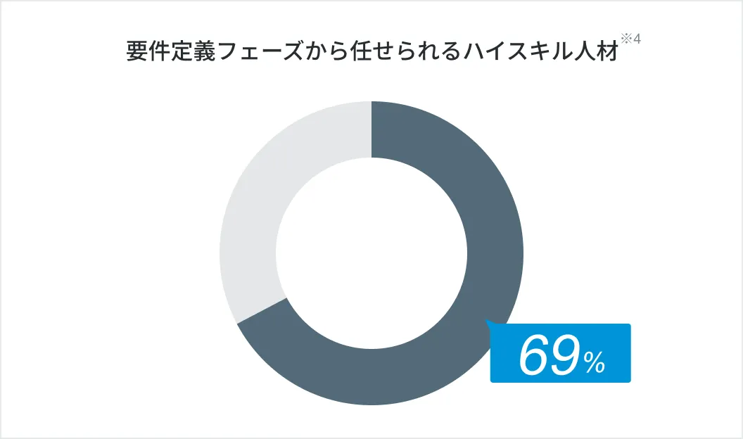 登録者数の推移